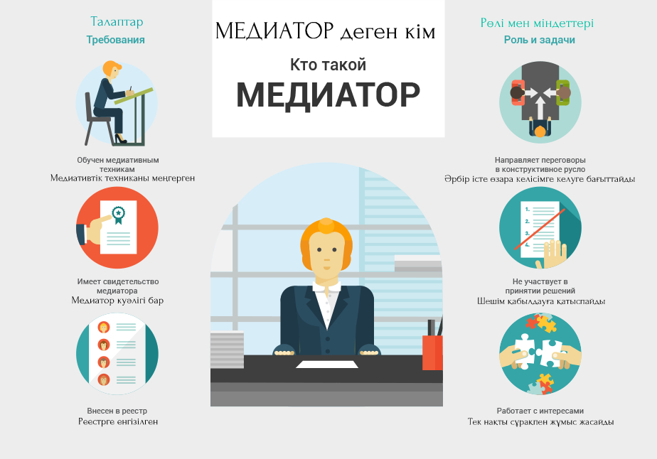 Кто такой медиатор