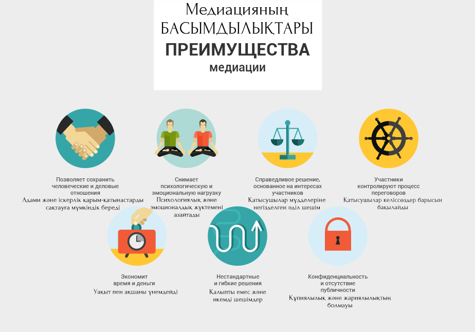 Преимущества медиации
